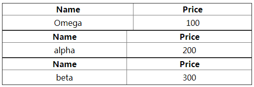 js替换table内指定字符内容